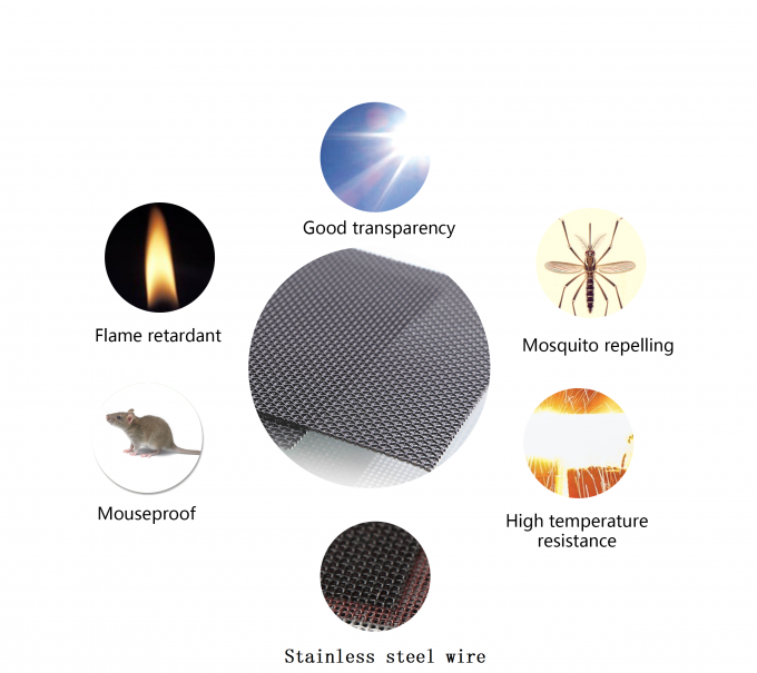 堅い反昆虫の窓スクリーン、平らなSS316 1つのCmの金網ロール 2