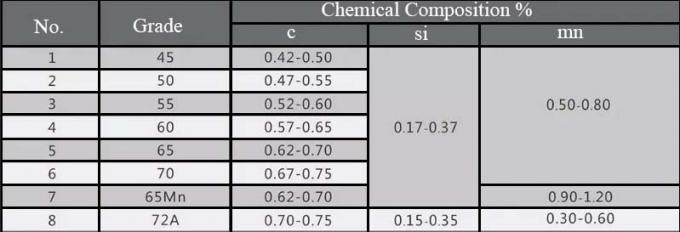 12.7mmの304ステンレス鋼の頑丈なひだを付けられた金網スクリーン 0